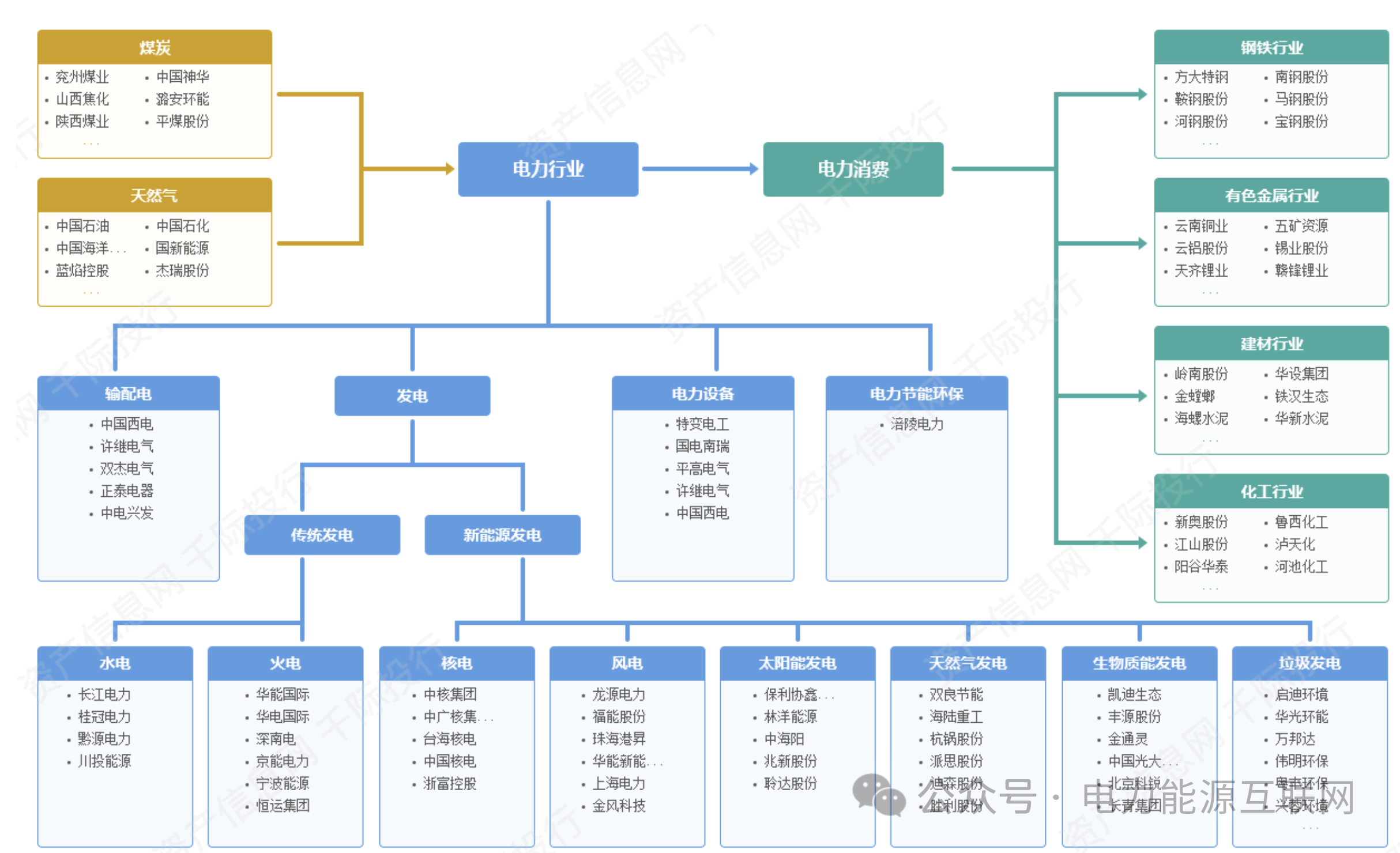 “国家电网2024年项目计划揭晓:超5000亿元投资引领电力革新之路”(图3) “国家电网2024年项目计划揭晓:超5000亿元投资引领电力革新之路”(图3)