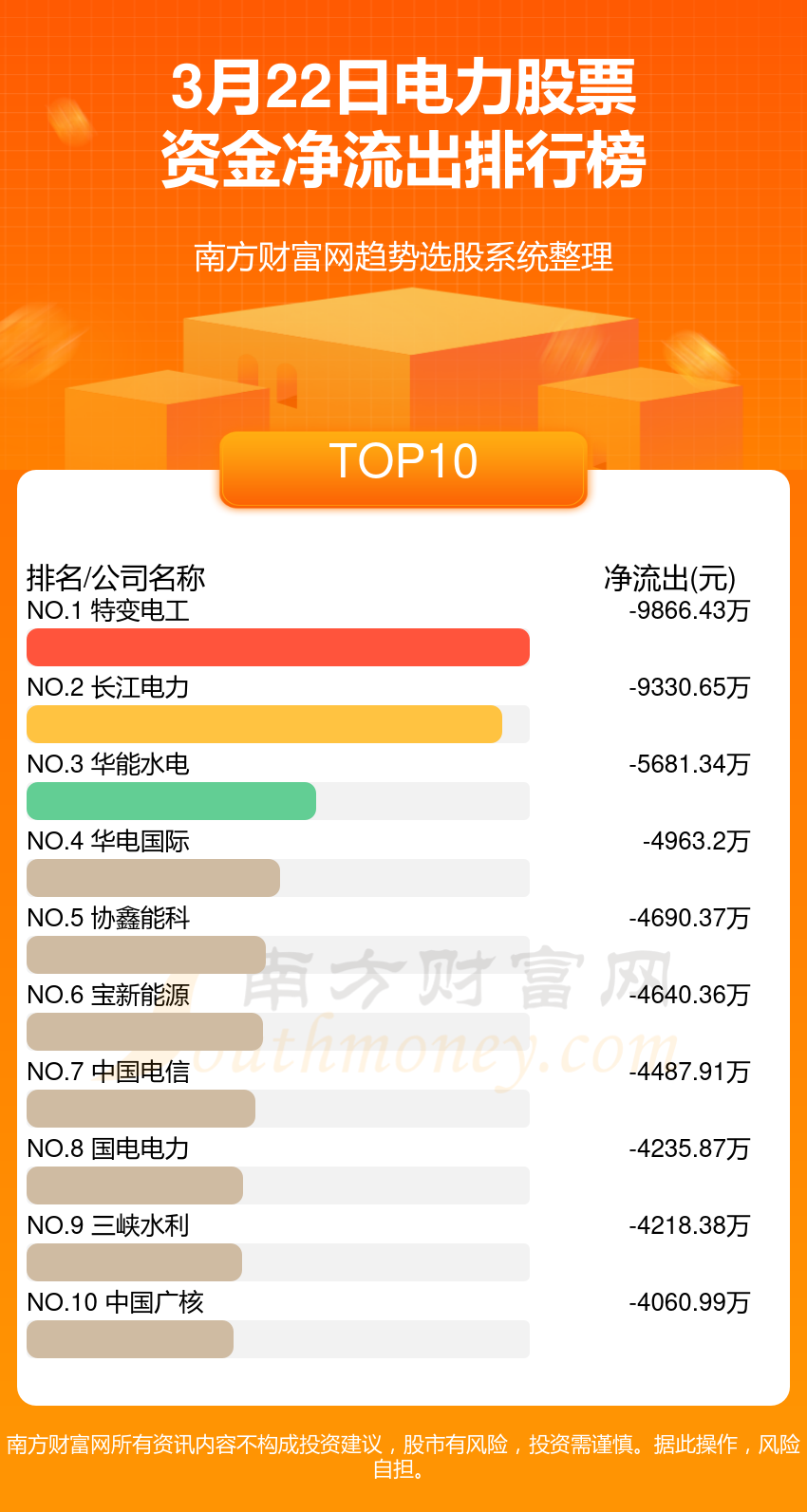 电力股票资金流向查询(3月22日)(图2) 电力股票资金流向查询(3月22日)(图2)
