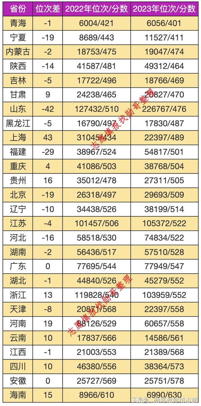 志愿填报内参:东北电力大学2024年录取分走势分析(图1) 志愿填报内参:东北电力大学2024年录取分走势分析(图1)