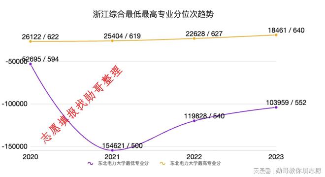 志愿填报内参:东北电力大学2024年录取分走势分析(图5) 志愿填报内参:东北电力大学2024年录取分走势分析(图5)