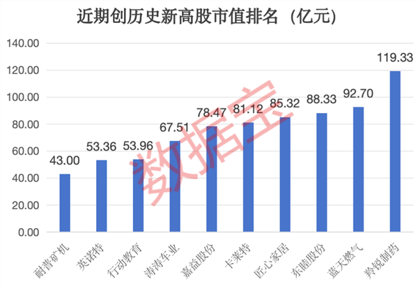 创历史新高的优质股曝光10年翻倍股云集5股未来分红率有望超60%这只黑马股令人意外(图1)