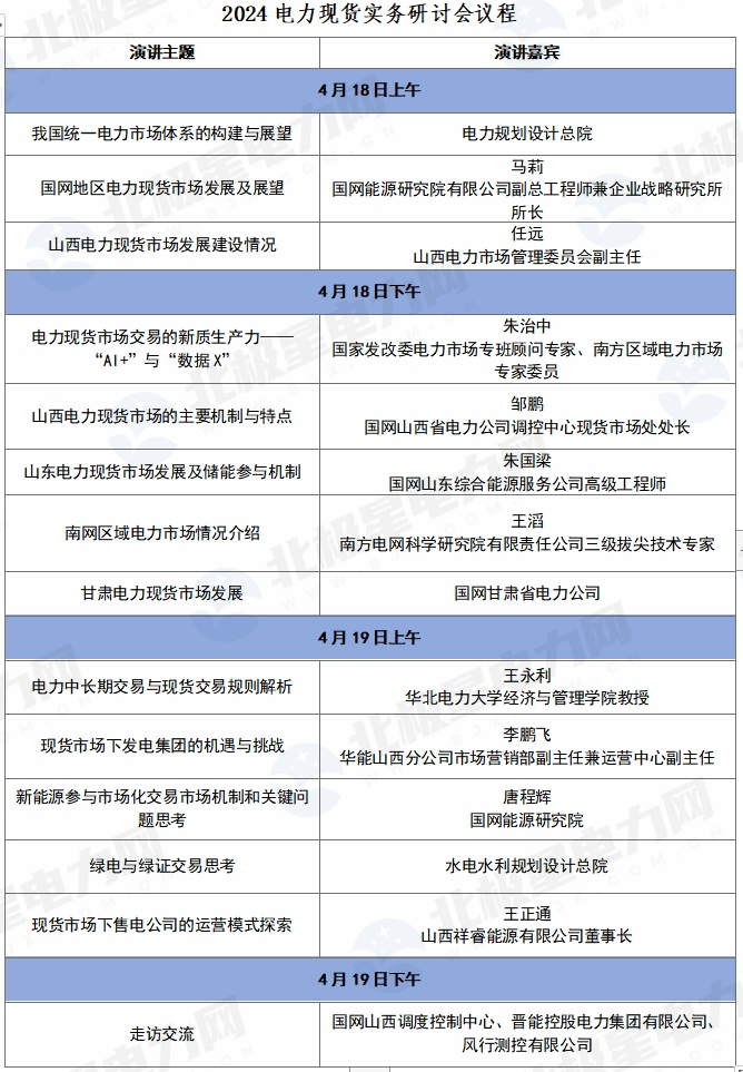 议程更新｜2024年电力现货市场实务研讨会邀您参加(图1)