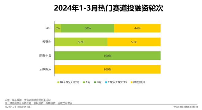 2024年3月云服务行业动态及热点研究月报(图1) 2024年3月云服务行业动态及热点研究月报(图1)