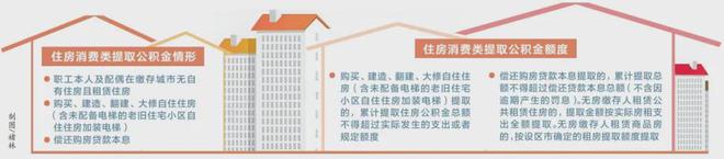 唐山人注意！唐山这些老旧小区要改造！另外河北调整优化住房公积金政策！(图4)