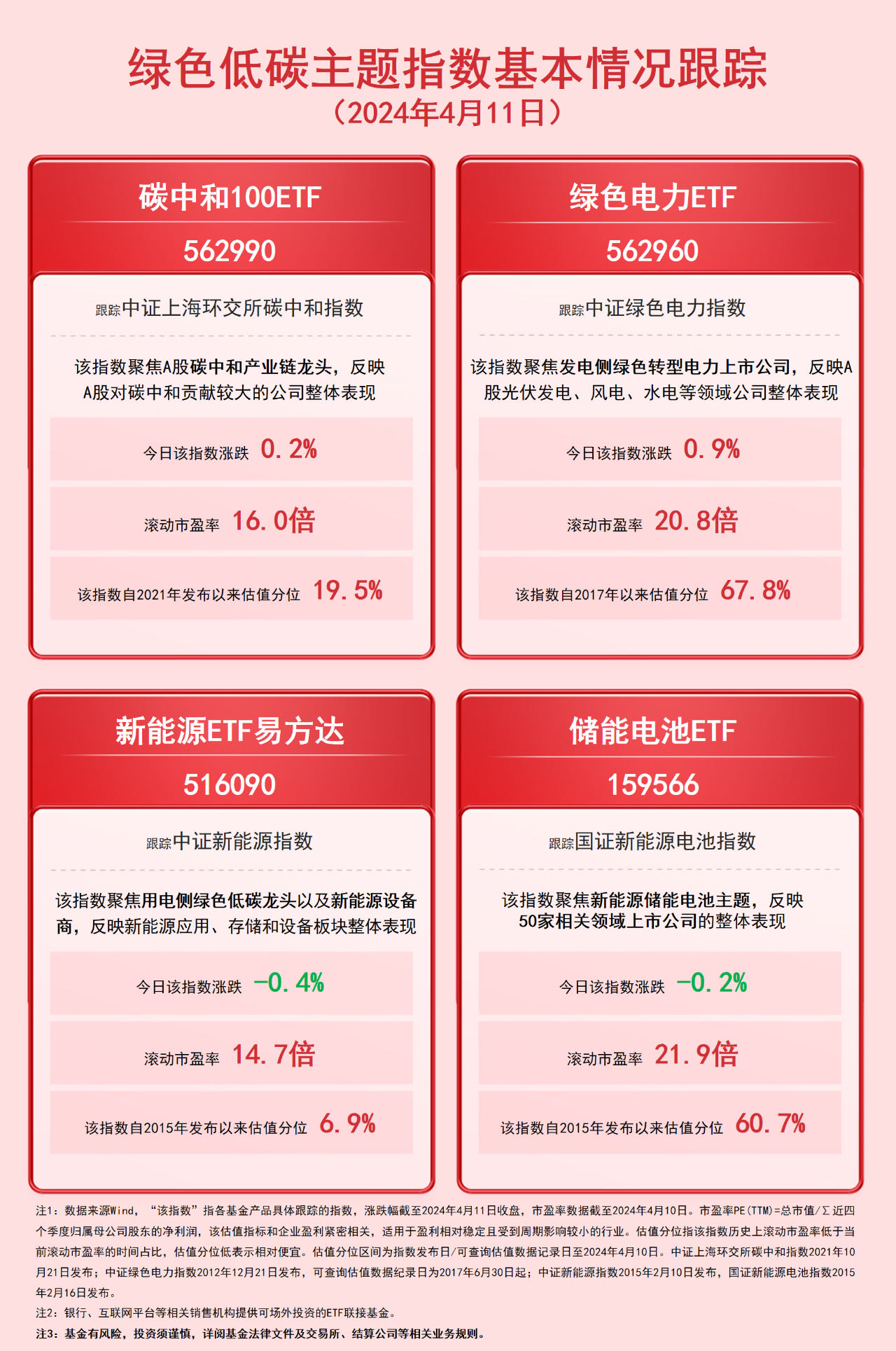 电力行业景气度持续向好绿色电力ETF（562960）等产品助力把握绿色发展投资机遇(图1)