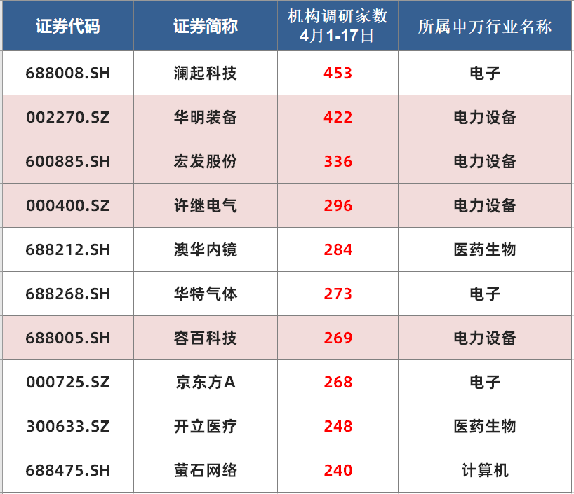 财报掘金丨电力设备板块去年超九成业绩增长!2024年全球电网建设进入高峰期机构预计国内电表行业明年业绩将创历史新高(图3) 财报掘金丨电力设备板块去年超九成业绩增长!2024年全球电网建设进入高峰期机构预计国内电表行业明年业绩将创历史新高(图3)