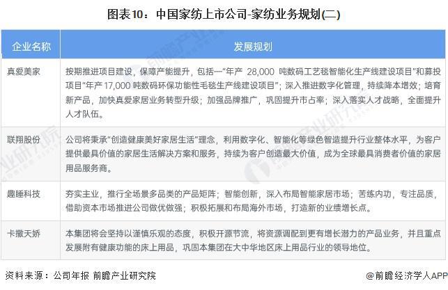 【最全】2024年中国家纺行业上市公司全方位对比(附业务布局、业绩对比、业务规划等)(图6)