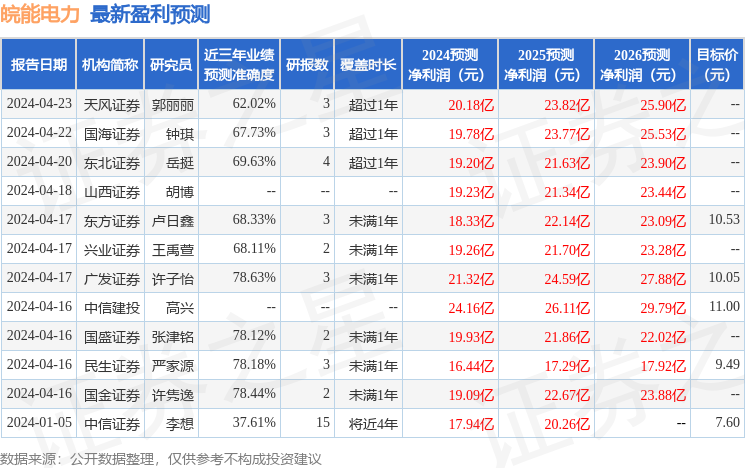 华源证券：给予皖能电力买入评级(图1)