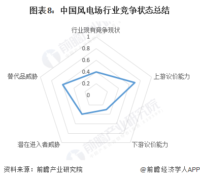 【行业深度】洞察2024:中国风电场行业竞争格局及市场份额(附市场集中度、企业竞争力分析等)(图8) 【行业深度】洞察2024:中国风电场行业竞争格局及市场份额(附市场集中度、企业竞争力分析等)(图8)