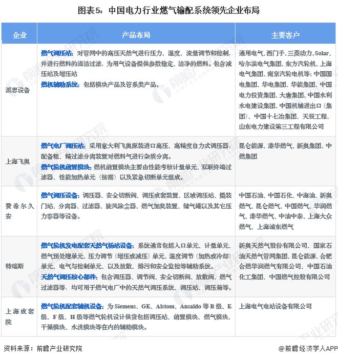 2024年中国电力行业燃气输配系统发展现状分析 2023年行业市场规模达95亿元(图5) 2024年中国电力行业燃气输配系统发展现状分析 2023年行业市场规模达95亿元(图5)