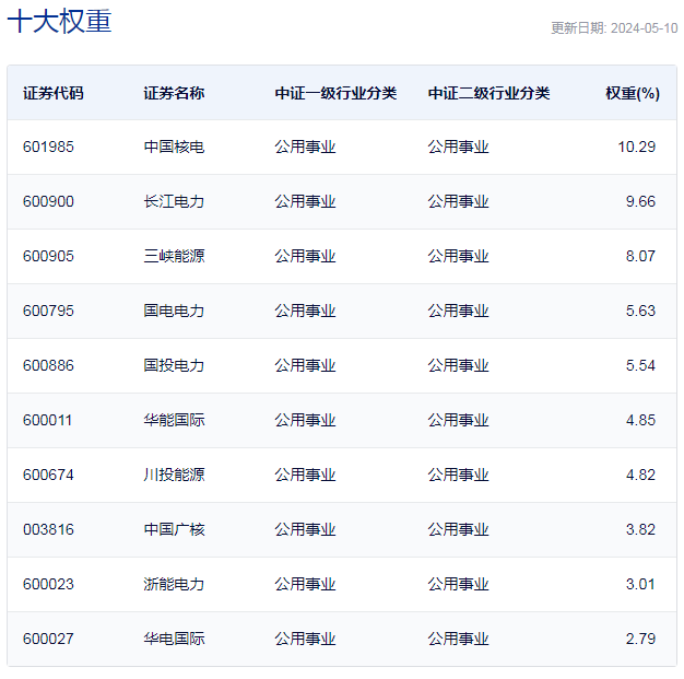 行业ETF风向标丨绿电行业迎反弹电力ETF半日成交达172亿元(图2)