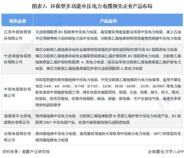 2024年中国环保型多功能中压电力电缆行业发展现状分析 2023年行业市场规模达1041亿元(图7)