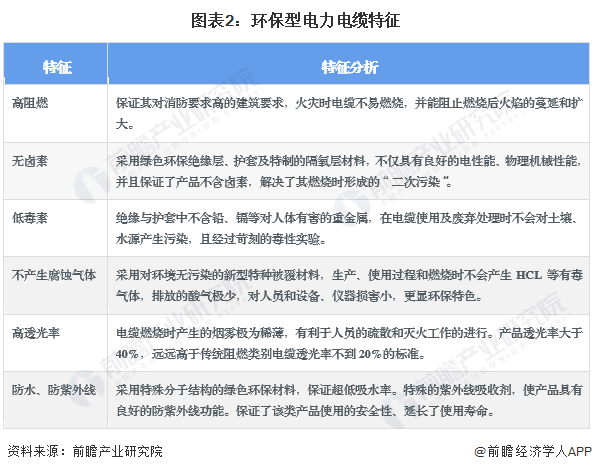 2024年中国环保型多功能中压电力电缆行业发展现状分析 2023年行业市场规模达1041亿元【组图】(图2) 2024年中国环保型多功能中压电力电缆行业发展现状分析 2023年行业市场规模达1041亿元【组图】(图2)