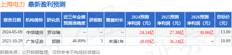 华源证券：给予上海电力买入评级(图1)