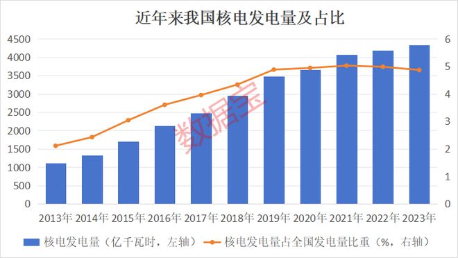 核电大消息！行业迎3年景气上行期 这些股增长潜力十足(图2)